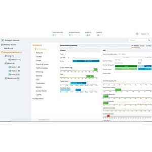 Hpe aruba virtual mobility controller (rw) – lizenz
